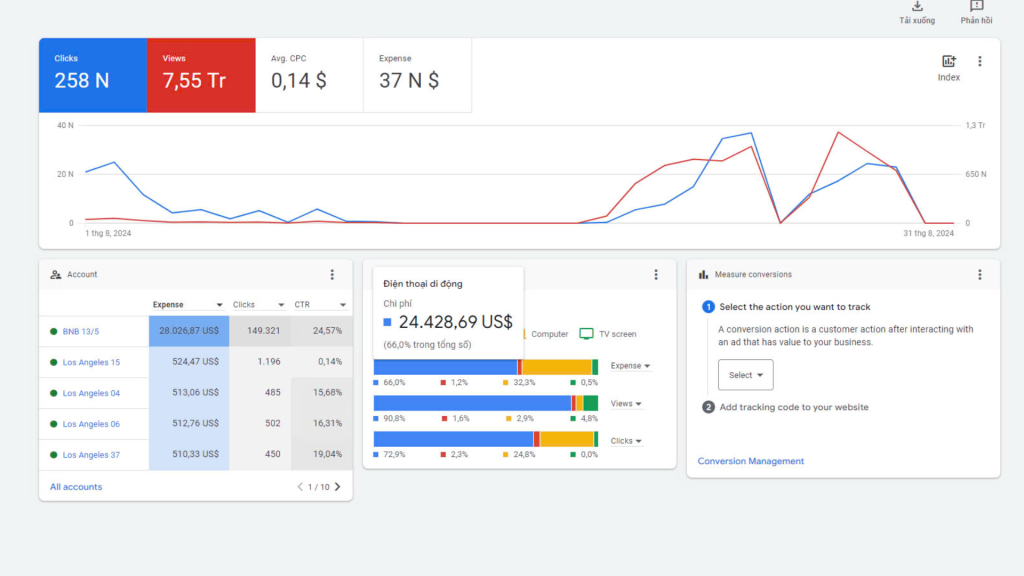 Google Ads spend overview, multiple invoice accounts