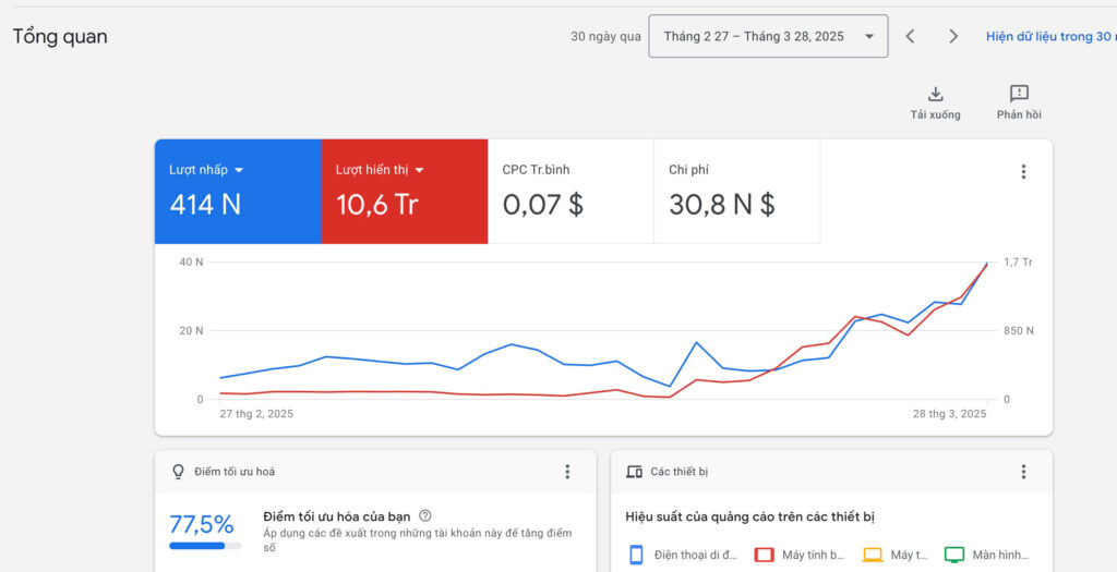Google Ads spend overview, single account